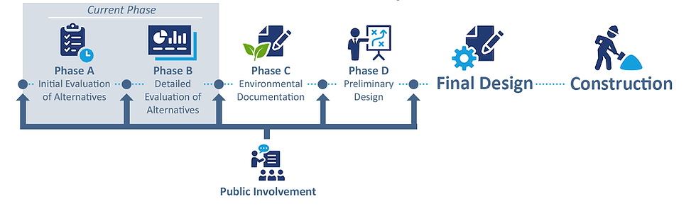 NMDOT Location Study Phases Diagram with Phase A and B highlighted