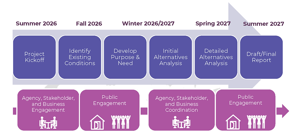 Project timeline graphic